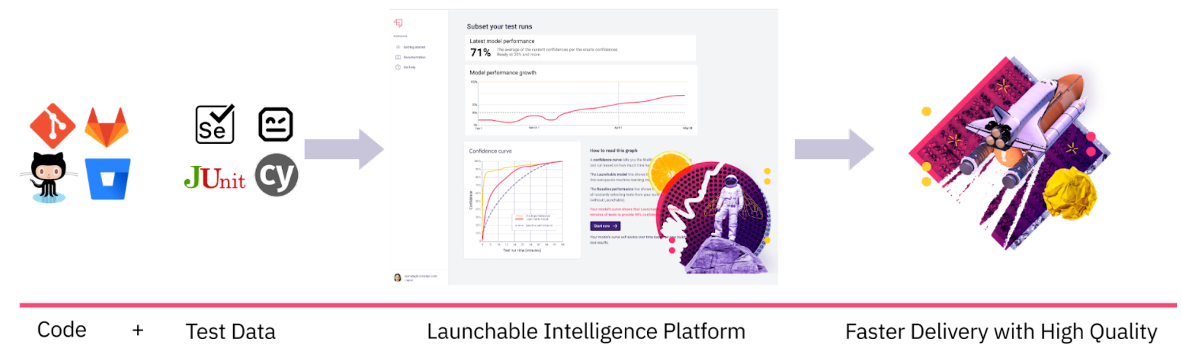 Launchable Intelligence Platform