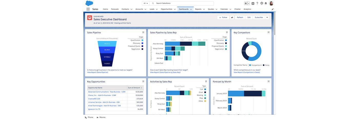 Salesforce Sales Executive Dashboard